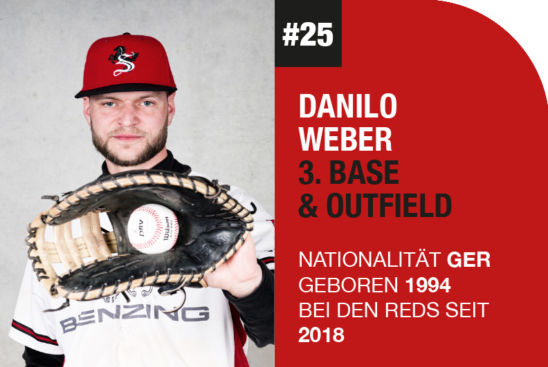 Danillo Weber